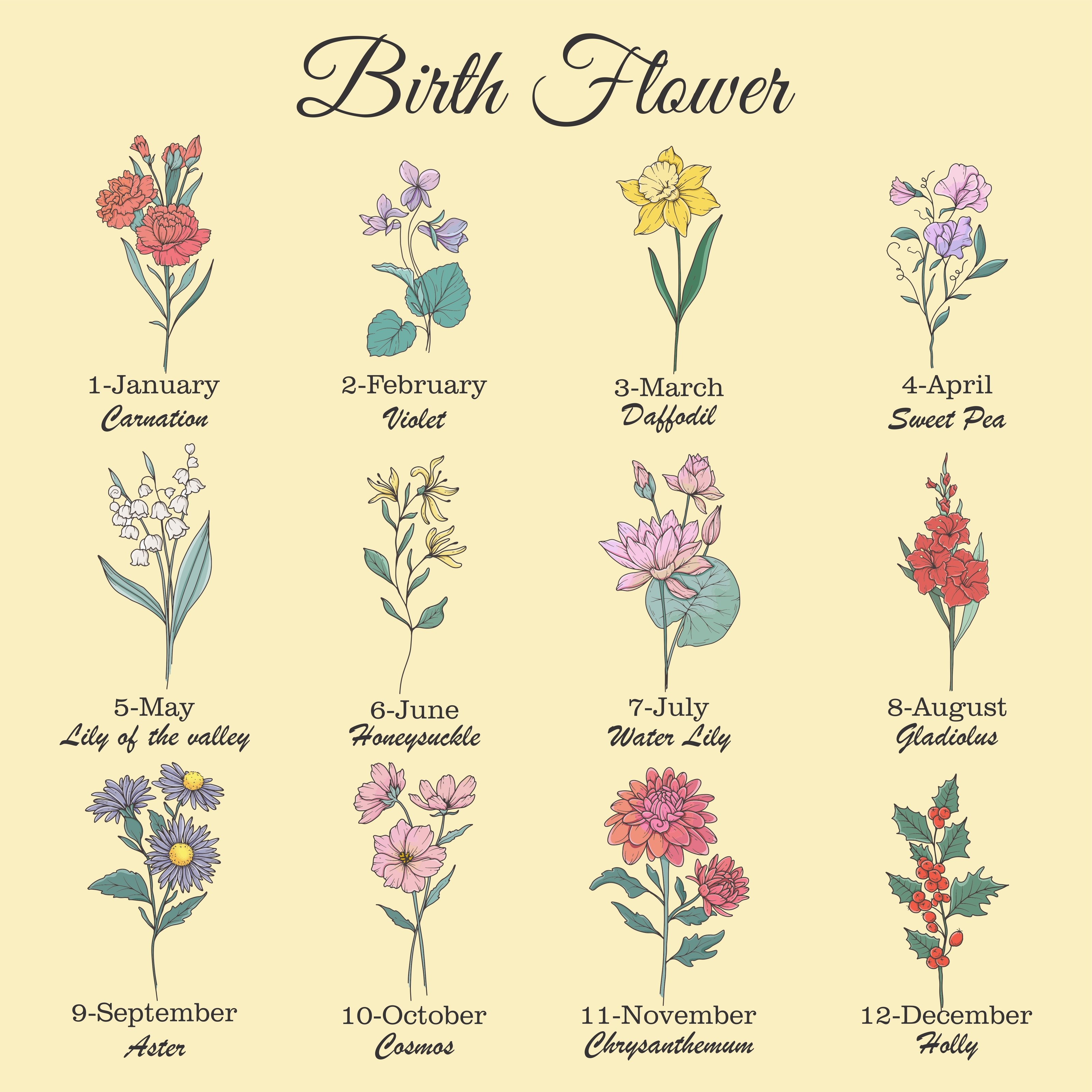 Personalized Travel Jewelry Box with Birth Flower Design – Custom Jewelry Organizer Case