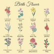 Personalized Travel Jewelry Box with Birth Flower Design – Custom Jewelry Organizer Case